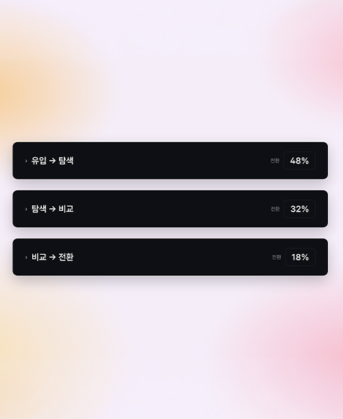 전환 설계